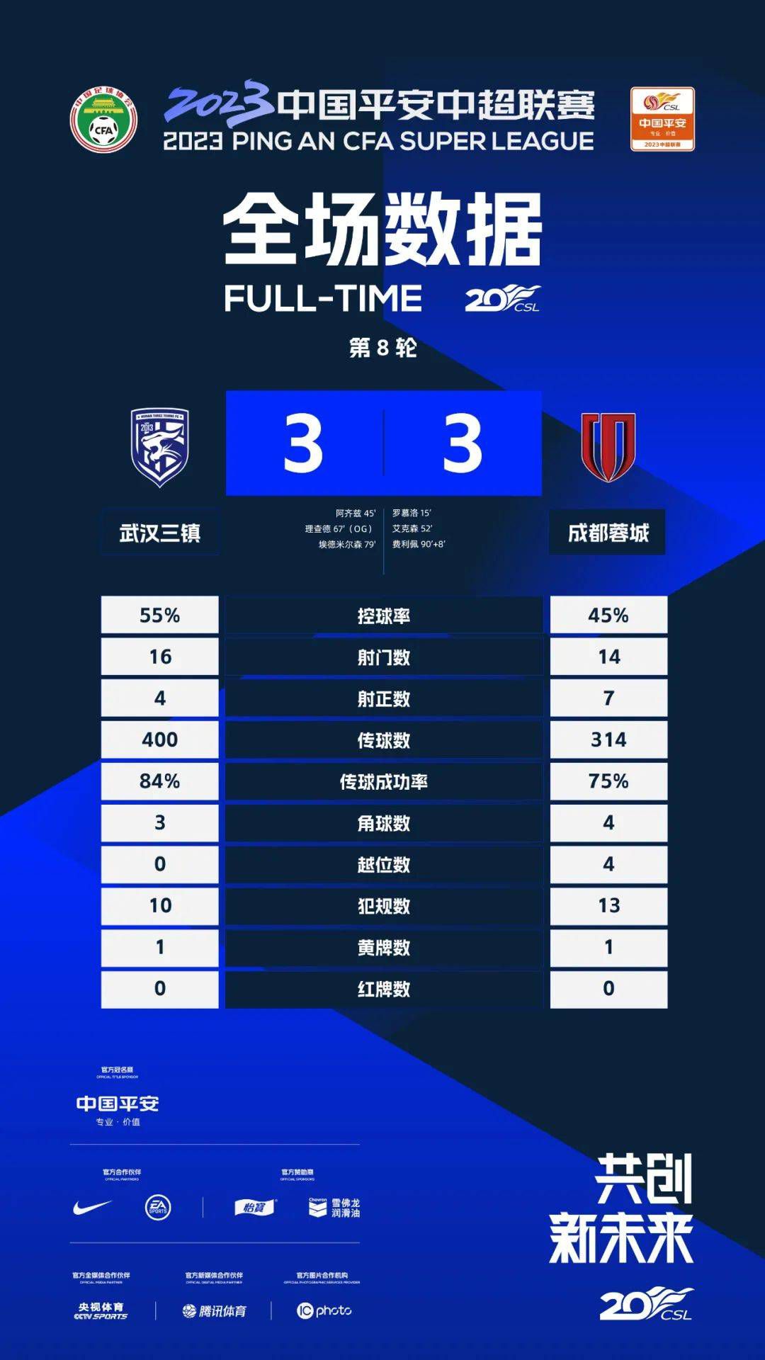 因此，是的，我会用责任这个词，我们必须成为一个团队，每个人都需要100%承担责任。